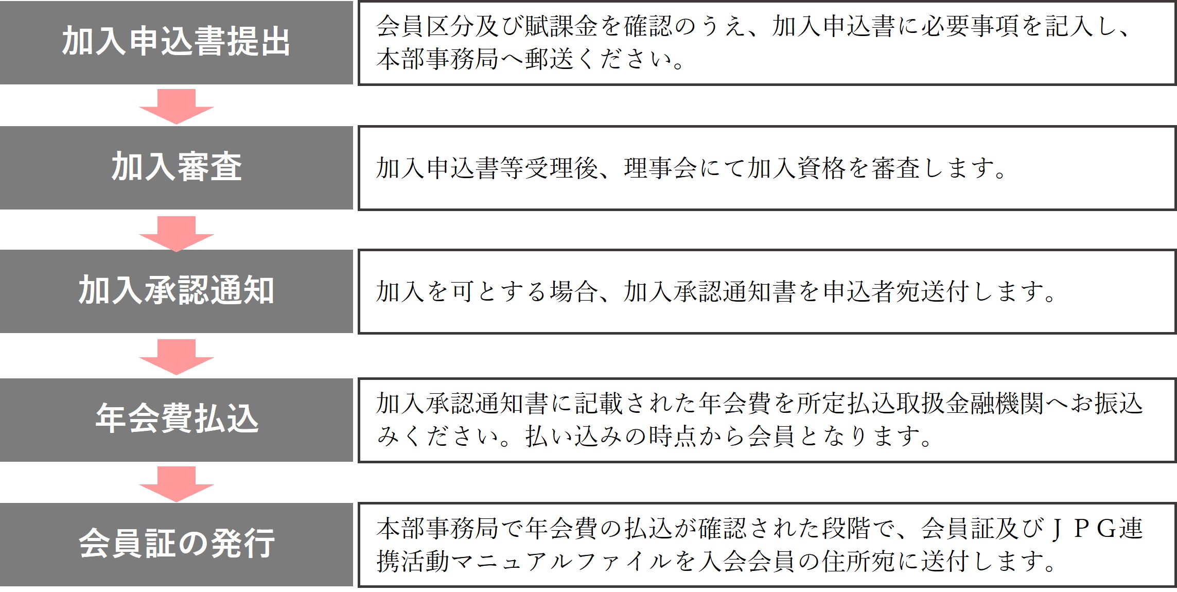 入会手続きの図.jpg