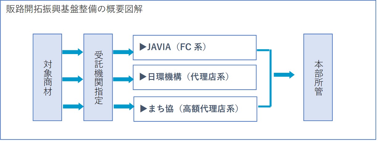 販路開拓図.jpg