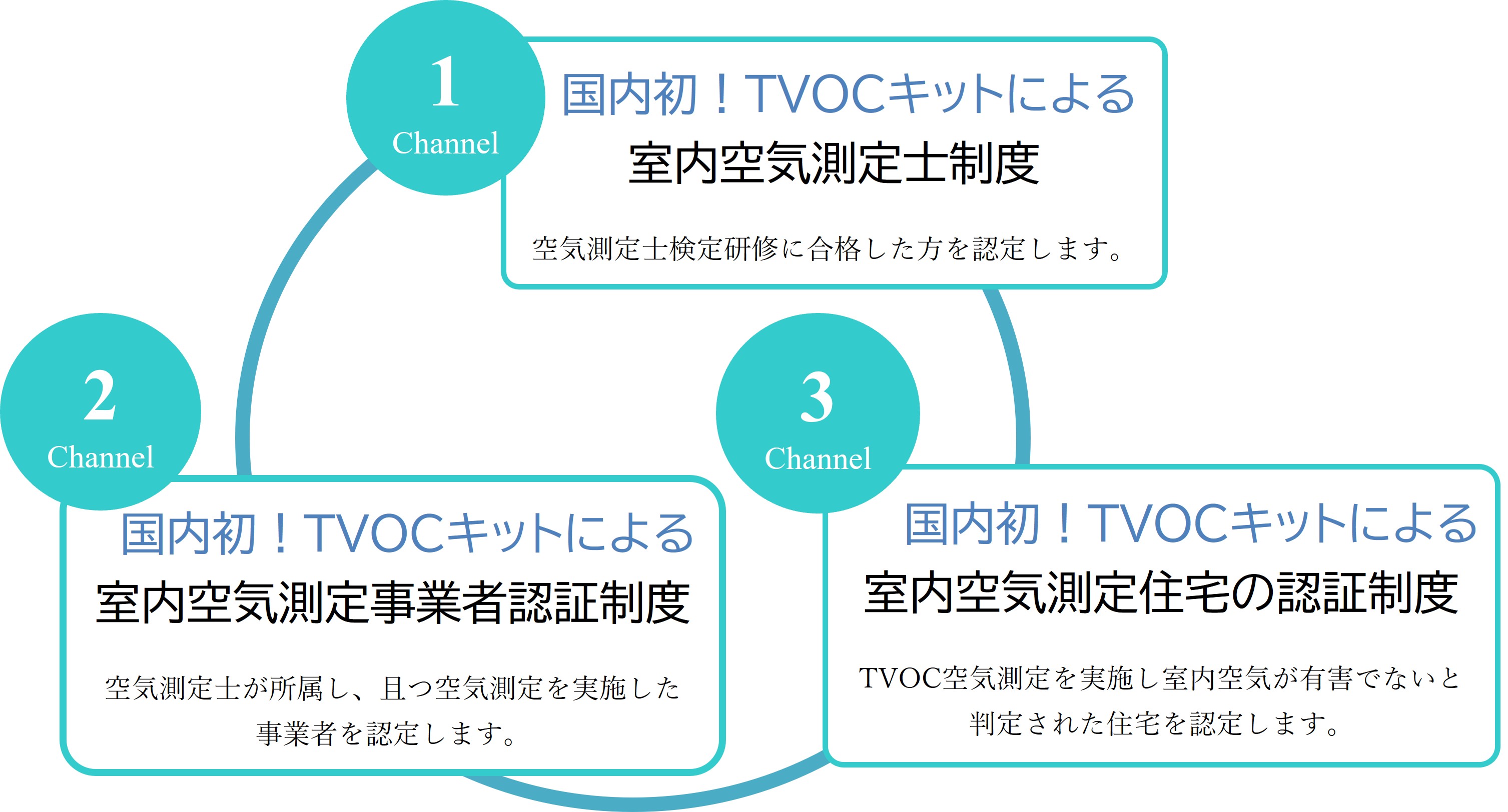 JAHRA認証制度図解.jpg