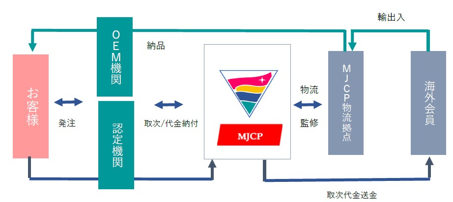 MJCP図⑥.jpg