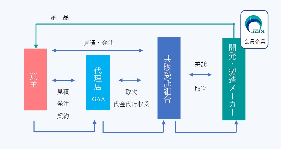 RETEC購入図.jpg