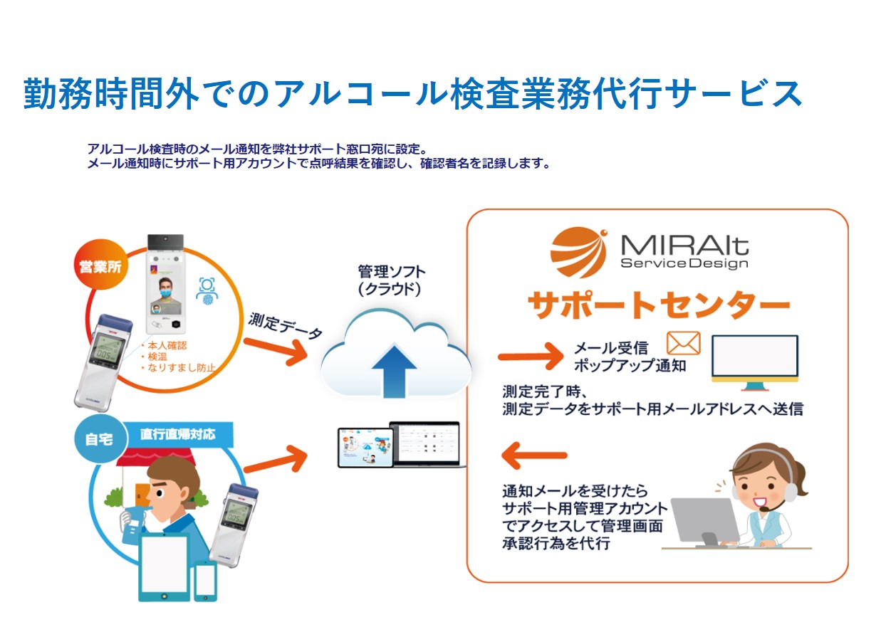 アルコール⑤サービス図.jpg