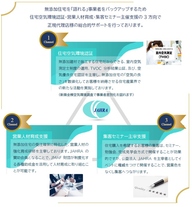 JAHRA３つのサポート図.jpg