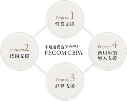 中建連総合アカデミー　FECOM CBPA